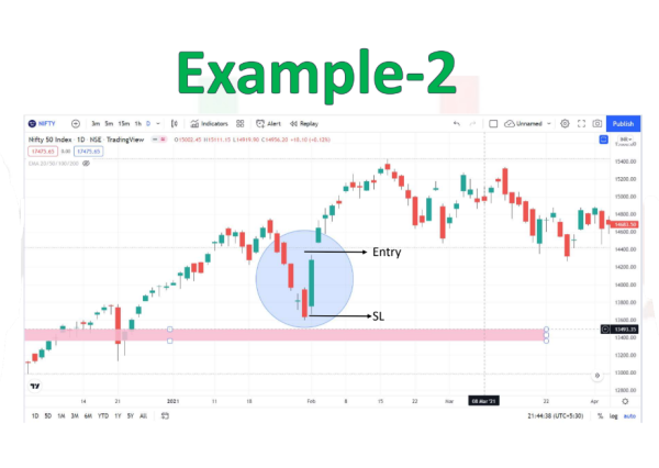 Ultimate trading Kit