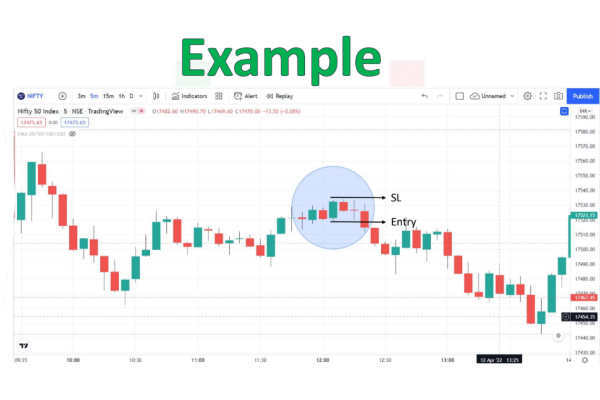 Ultimate trading Kit
